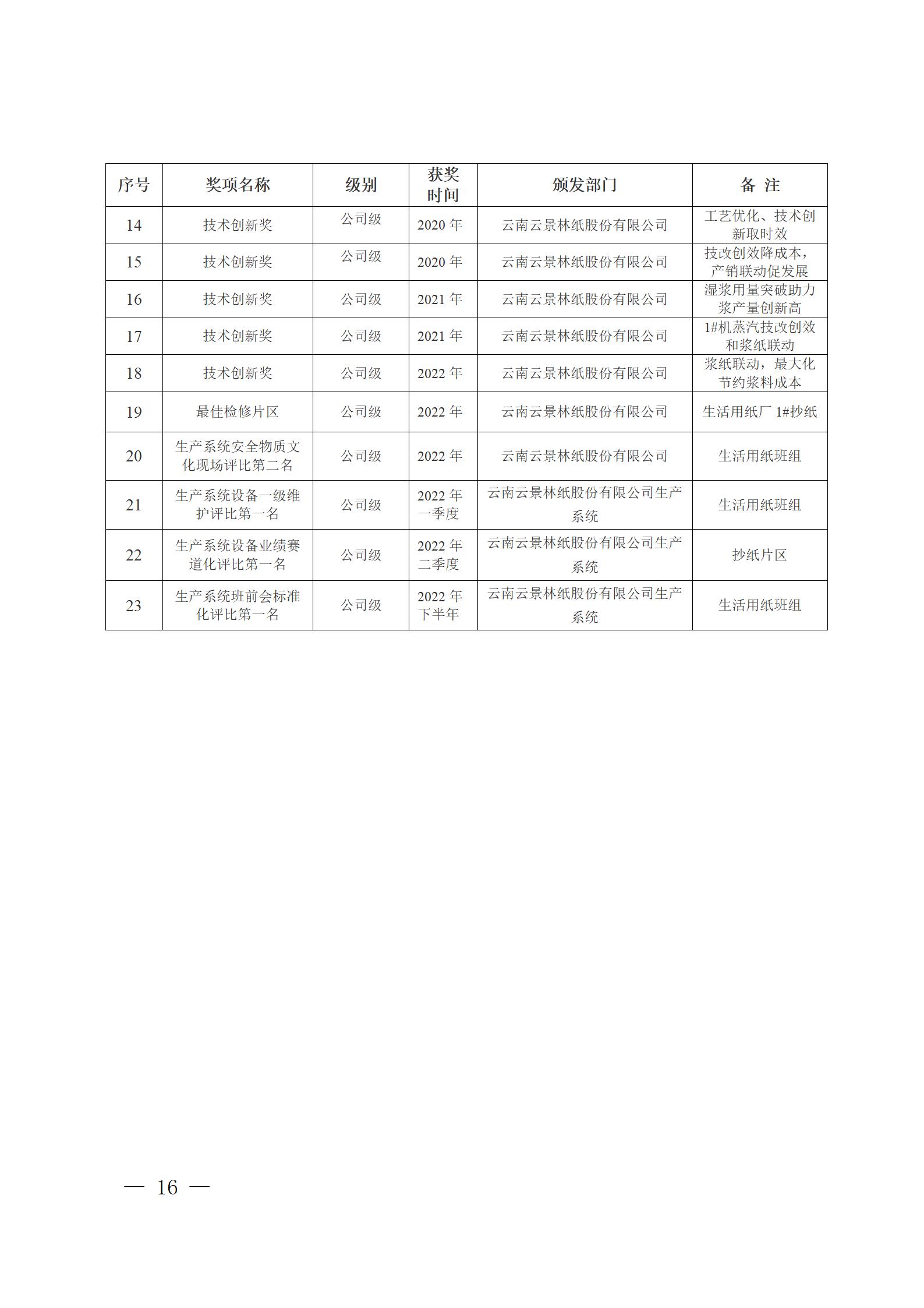 云南云景林紙股份有限公司關(guān)于申報(bào)云南省人民政府質(zhì)量獎(jiǎng)的公示6.6(1)_16.jpg